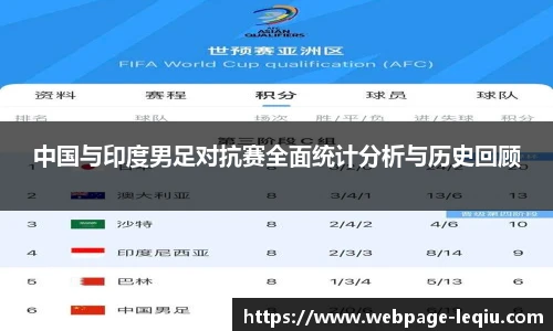 中国与印度男足对抗赛全面统计分析与历史回顾